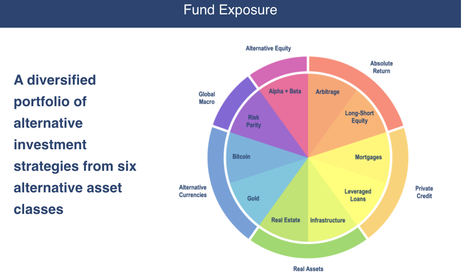 Accelerate ONEC.TO Portfolio Pie Strategy