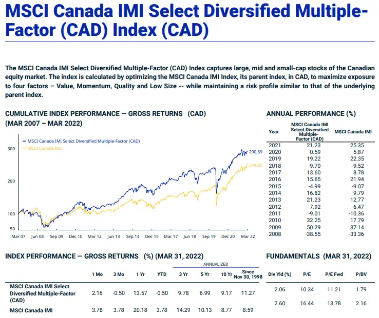 MSCI Canada Multi-Factor Performance