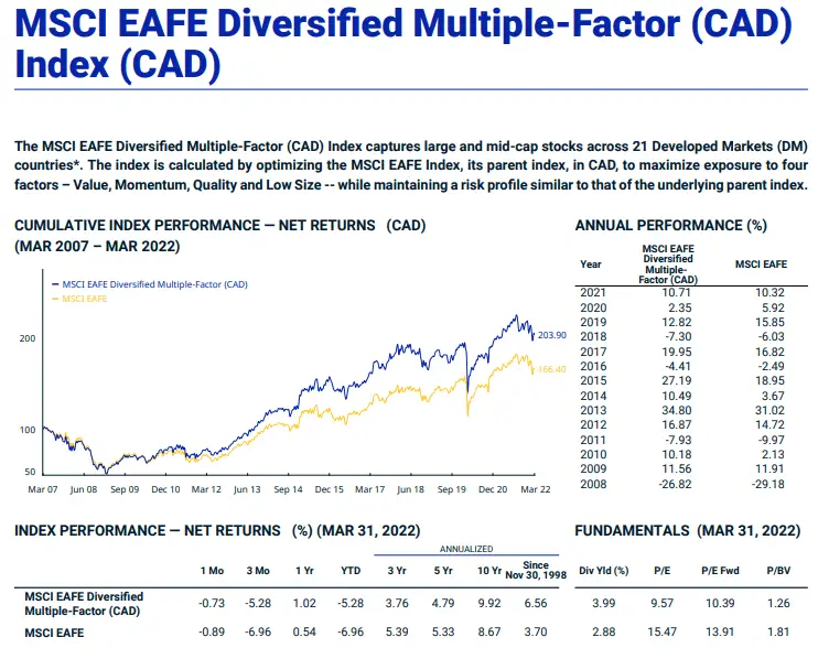 MSCI EAFE Multi-Factor Performance