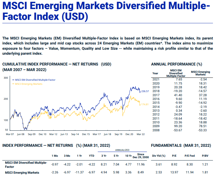MSCI Emerging Market Multi-Factor Performance