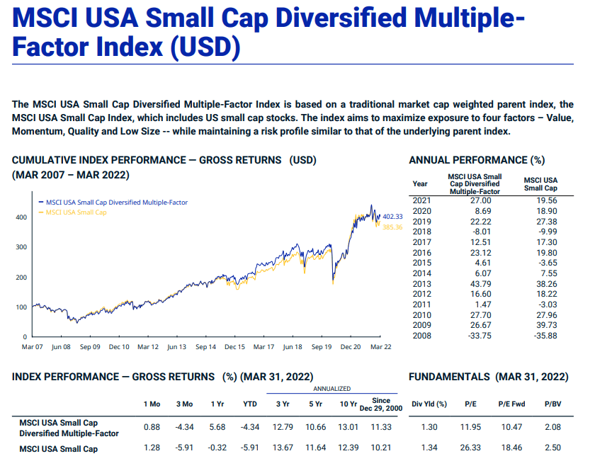 MSCI World USA small-cap Multi-Factor Performance