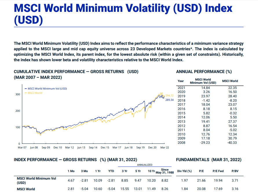 MSCI Global Minimum Volatility Index 