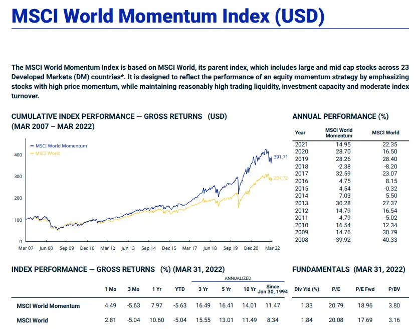 MSCI World Momentum Index Performance
