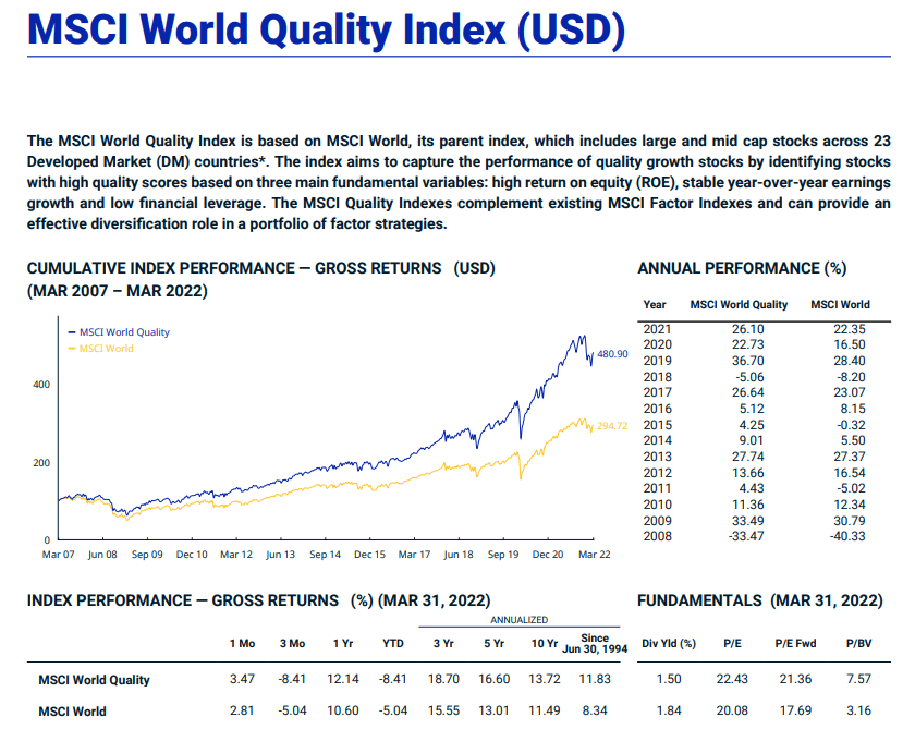 MSCI World Quality Index Performance