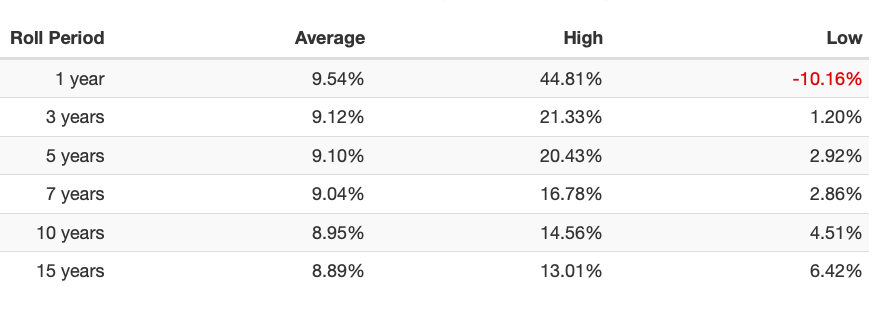 Nomadic Samuel Risk Parity Portfolio Roll Period 1978 to 2022 Nomadic Samuel Risk Parity Portfolio Roll Period 1978 to 2022
