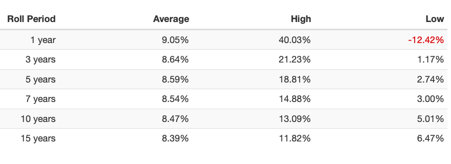 Risk Parity Portfolio Roll Period 1978 to 2022 Risk Parity Portfolio Roll Period 1978 to 2022