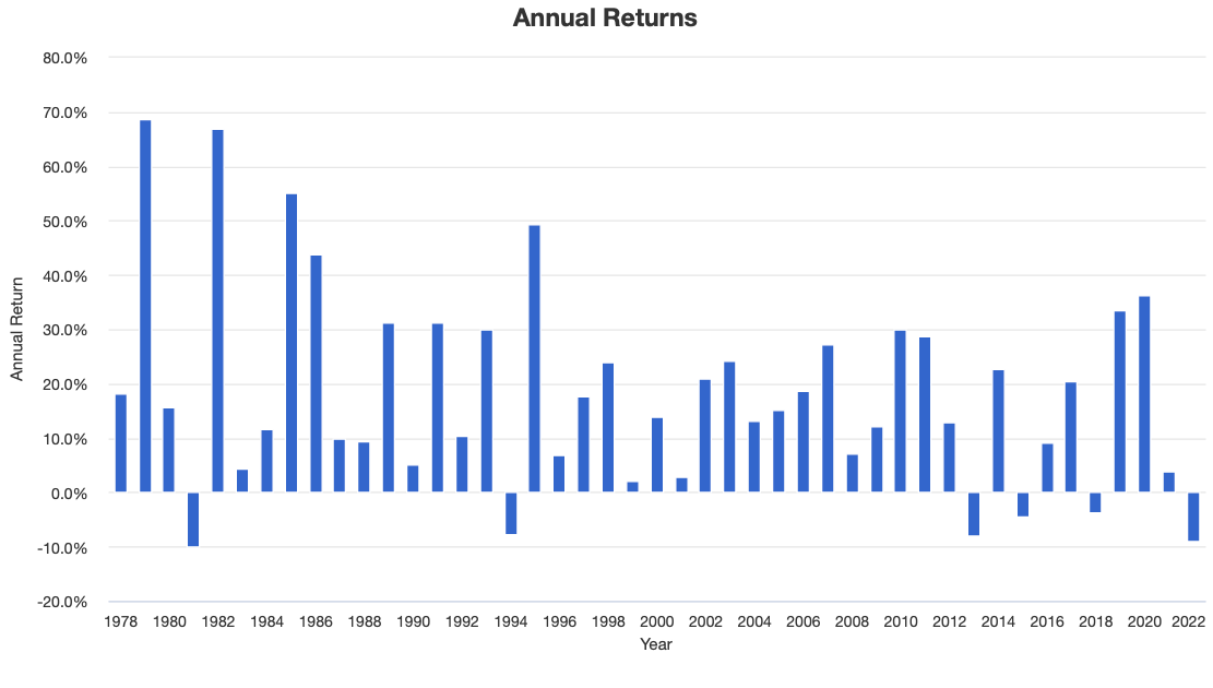 Risk Parity Annual Returns with 2X Leverage from 1978 to 2022