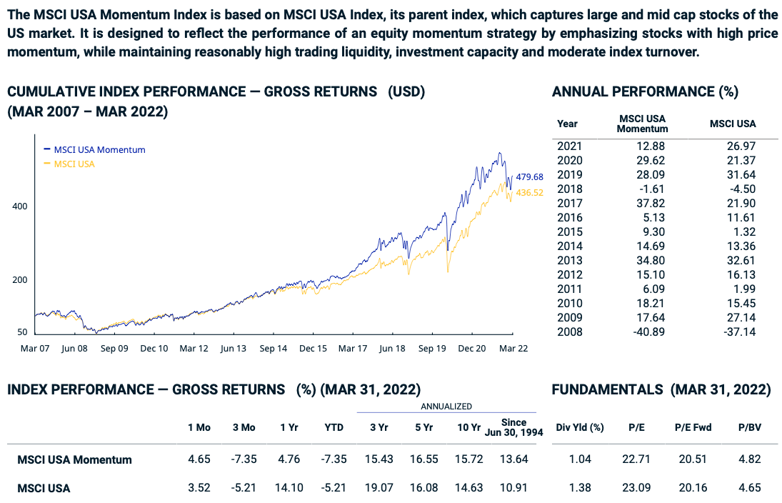 MSCI USA Momentum vs MSCI USA performance 