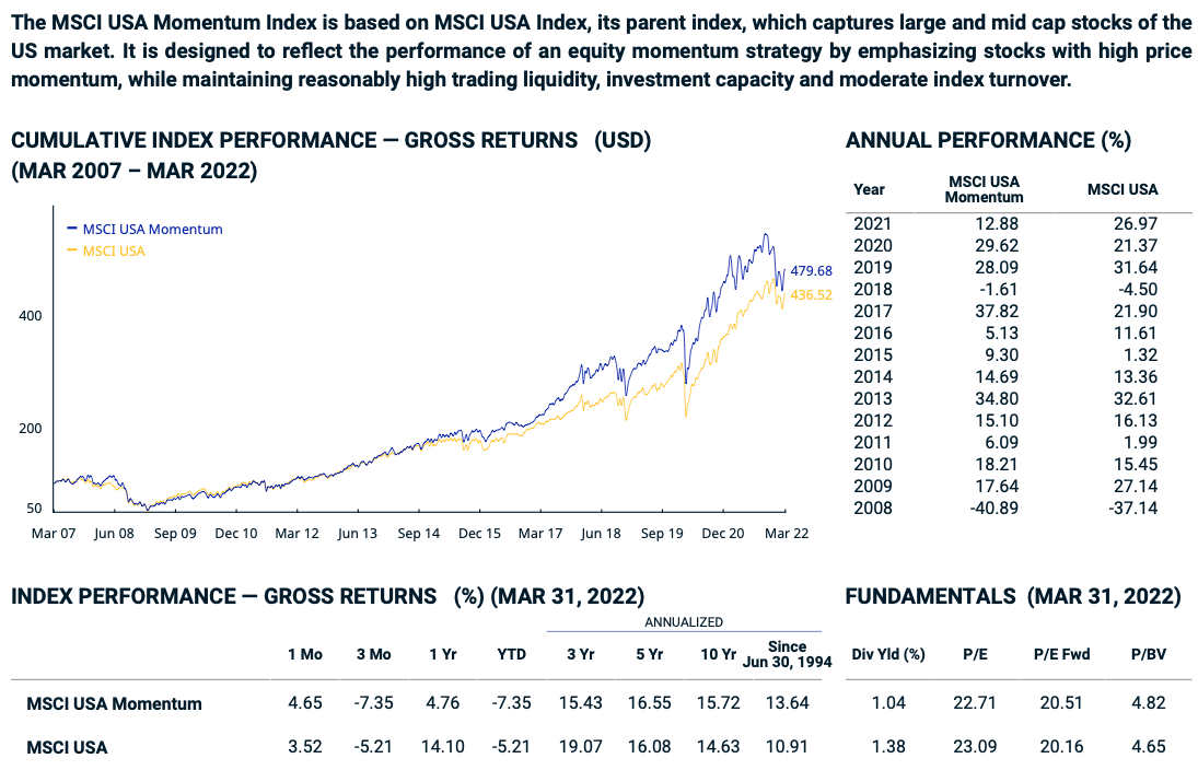 MSCI USA Momentum vs MSCI USA performance MSCI USA Momentum vs MSCI USA performance