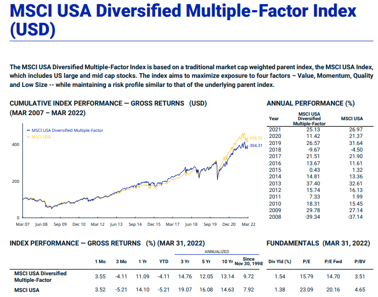MSCI USA Multi-Factor Performance