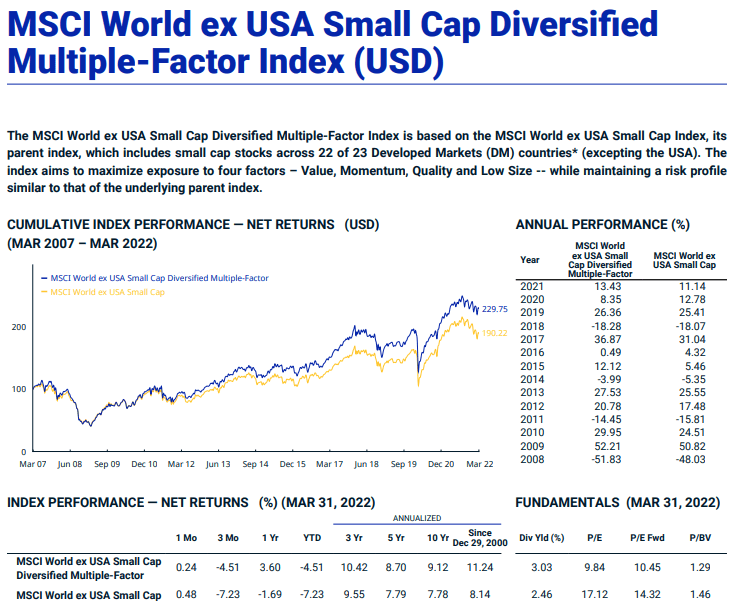 MSCI World ex USA small-cap Multi-Factor Performance