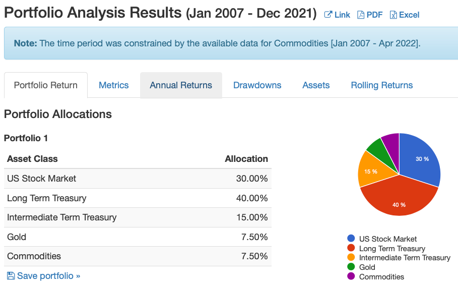 Ray Dalio All-Weather Portfolio