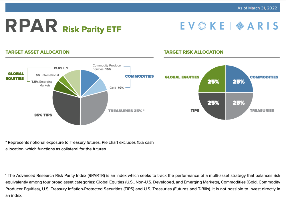 RPAR holdings 