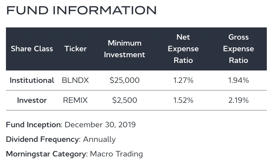 BLNDX and REMIX Standpoint Multi-Asset Expense Ratio