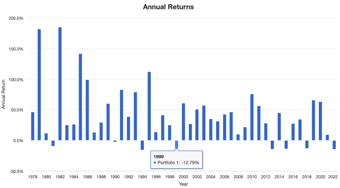 Nomadic Samuel Risk Parity with 4X Leverage Annual Returns from 1978 to 2022