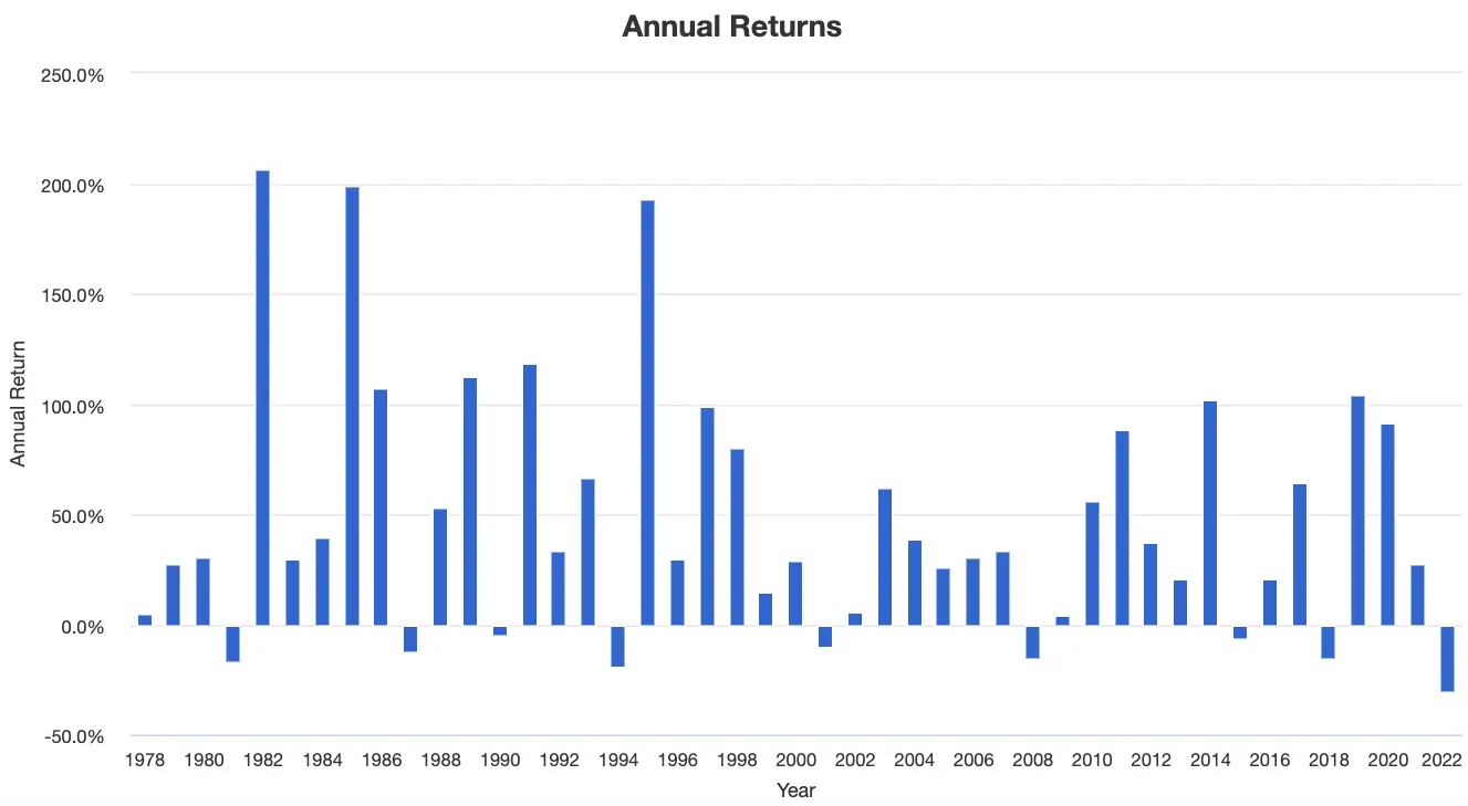 Balanced 60/40 Annual Returns with 4X Leverage from 1978 to 2022