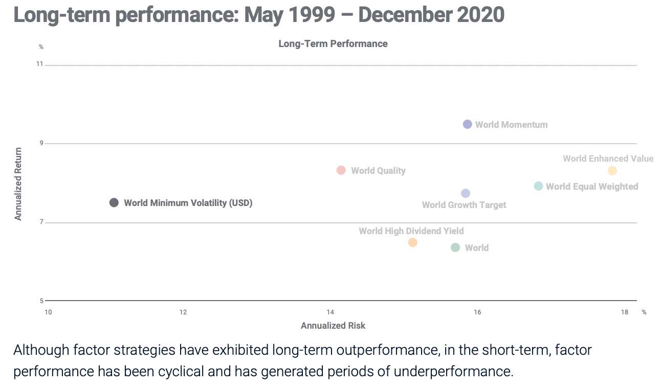 Minimum Volatility long-term performance and risk as an equity factor