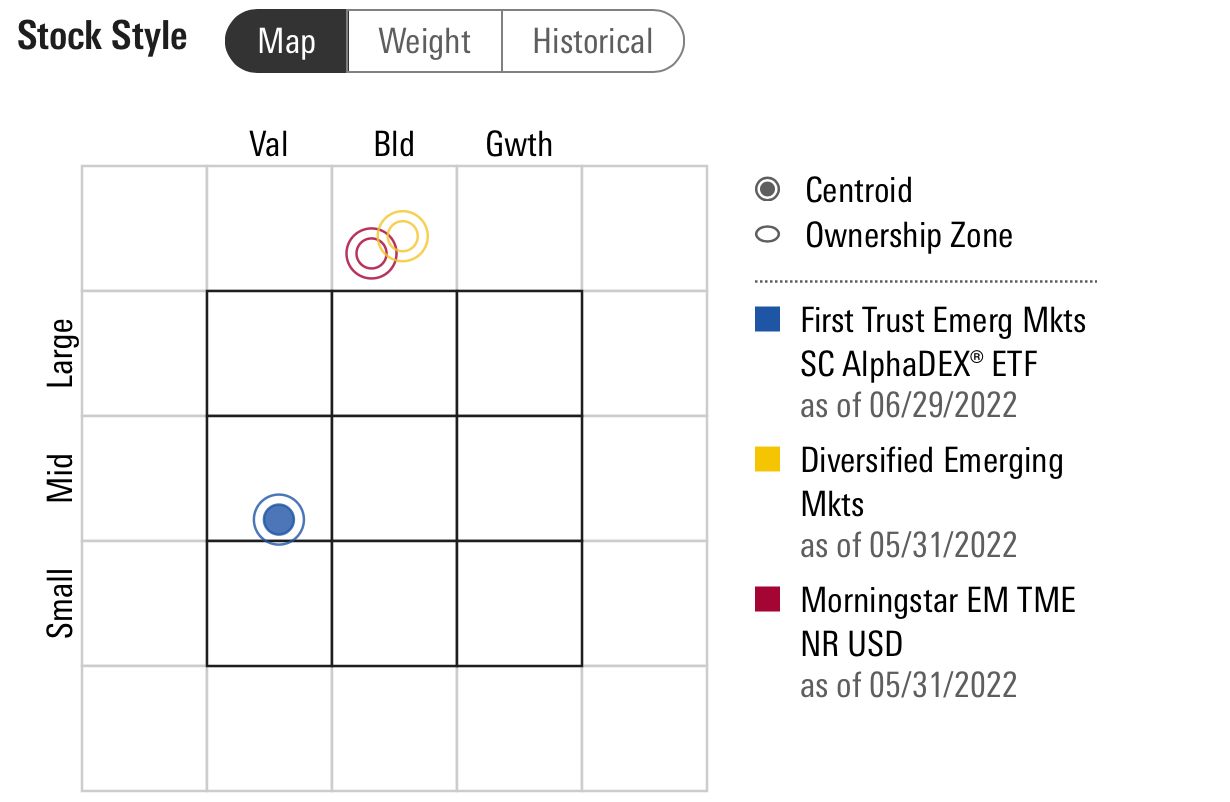 FEMS stock style bullseye map