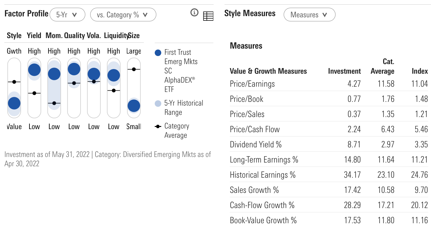 FEMS morningstar factor profile and style measures