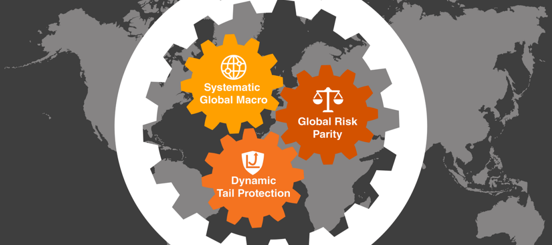 Horizons ETF HRAA.TO systematic global macro fund 