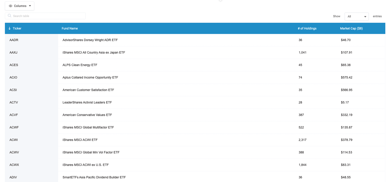 Alpha Architect Fund Screener