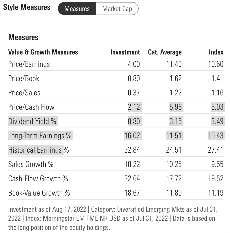 FEMS Style Measures Morningstar