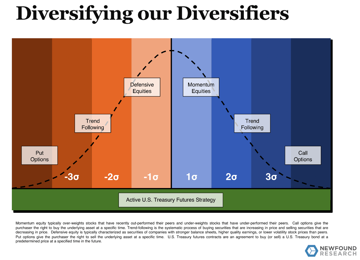 NFDIX Diversifying our diversifiers 