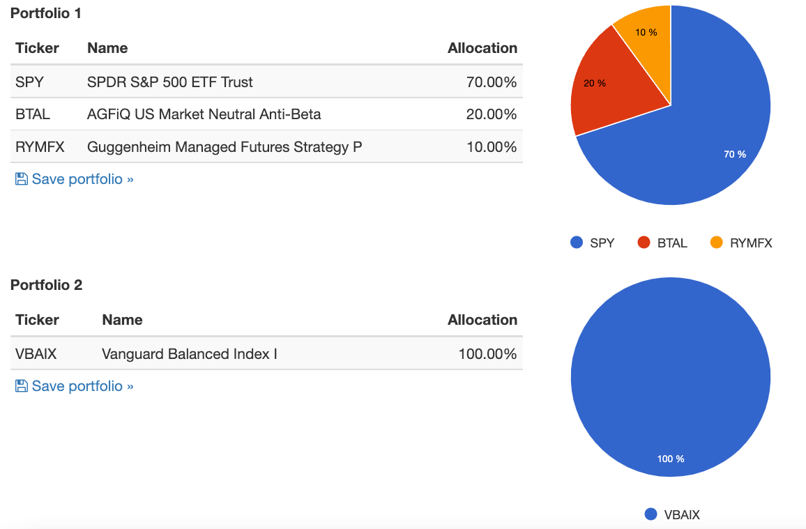 Rogers Portfolio A vs B