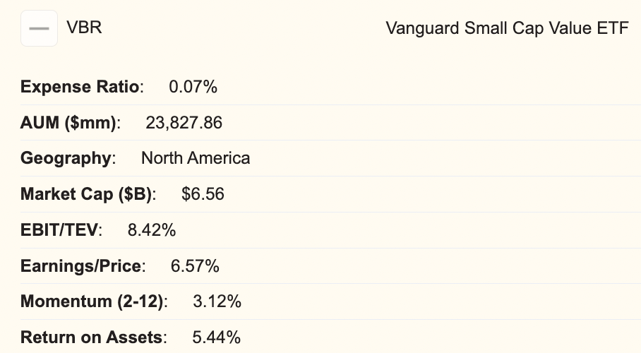 Vanguard Small Cap Value ETF VBR