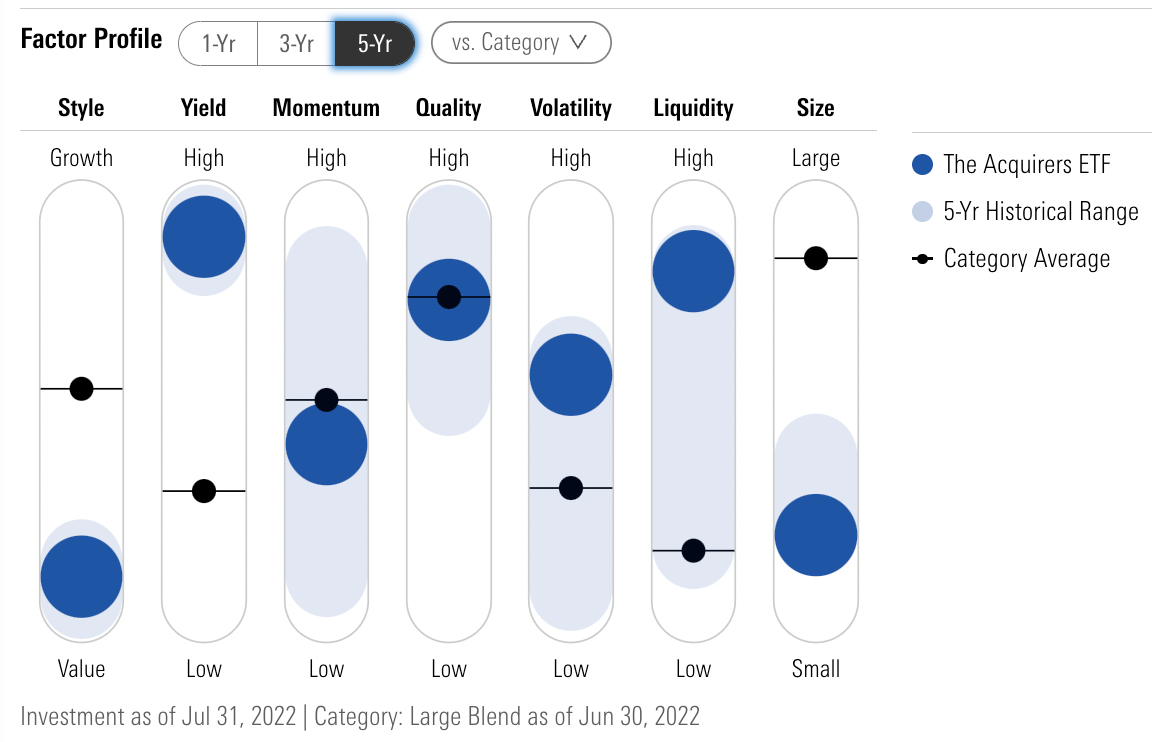 ZIG ETF Factor Profile