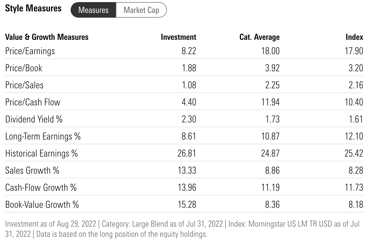 ZIG ETF style measures