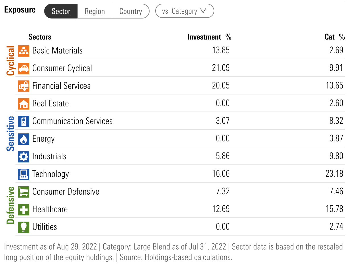 ZIG ETF The Acquirers Multiple Sector Exposure