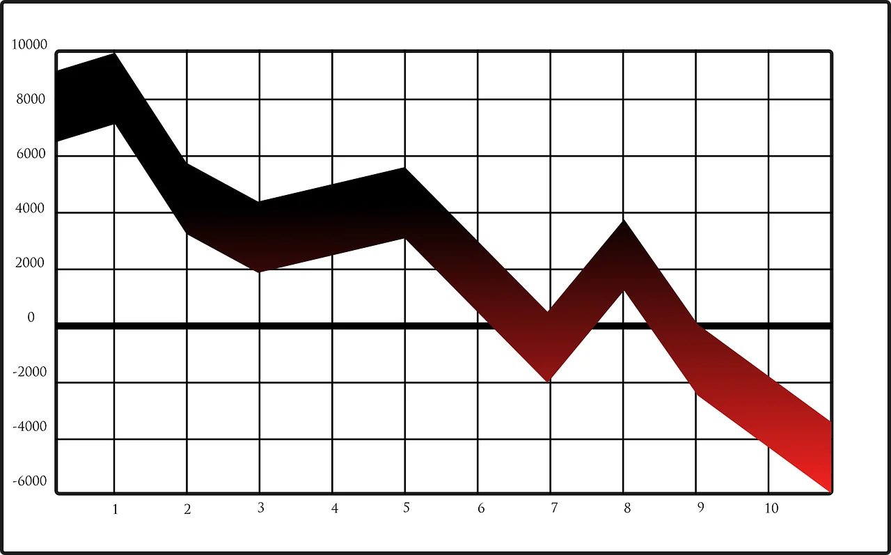Stock market going down Stock market going down