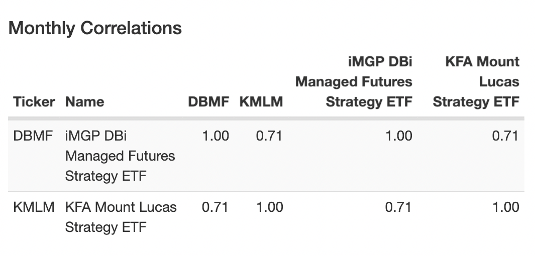 DBMF ETF vs KMLM ETF Monthly Correlations 