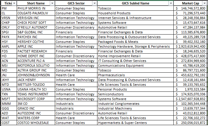 Defensive Top 100 and Top 25 Quant Screen