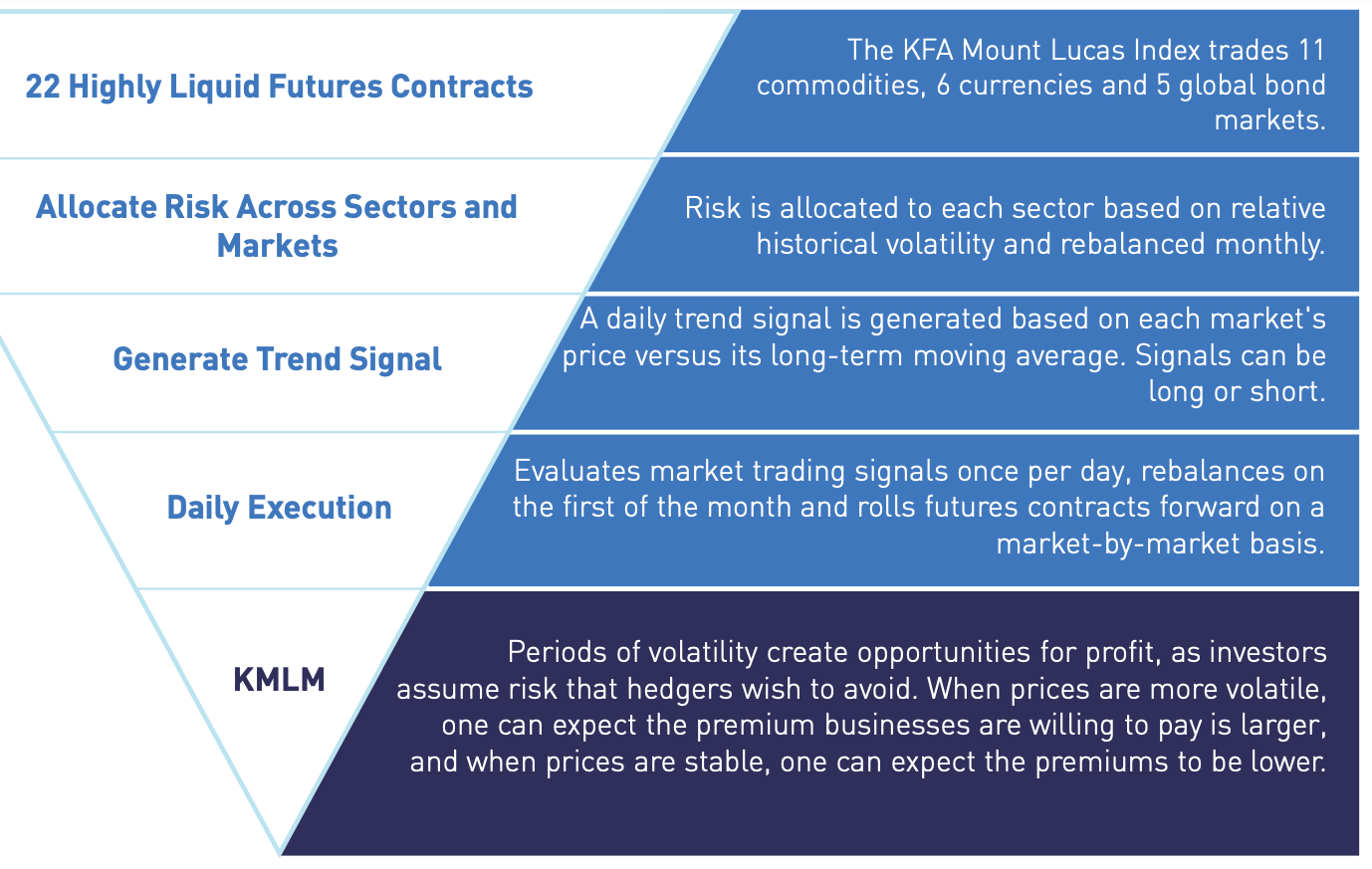 KFA MLM Index Implementation