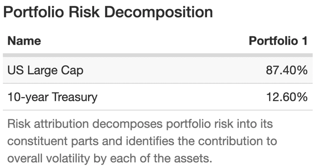 Minimum Volatility Factor Investing | Low Volatility Equity Strategy