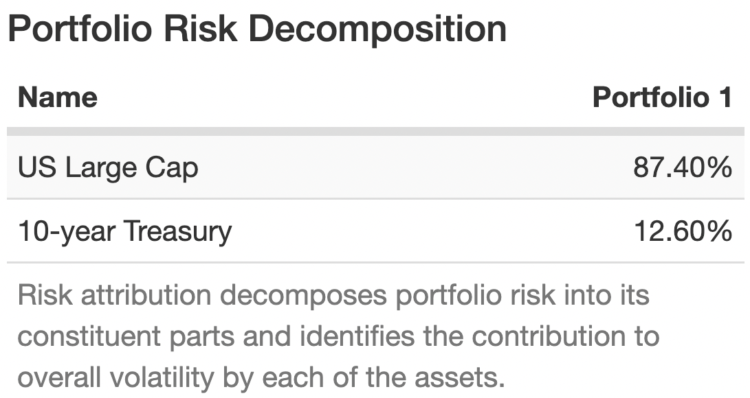 US Large Cap vs 10-Year Treasury Portfolio Risk Decomposition