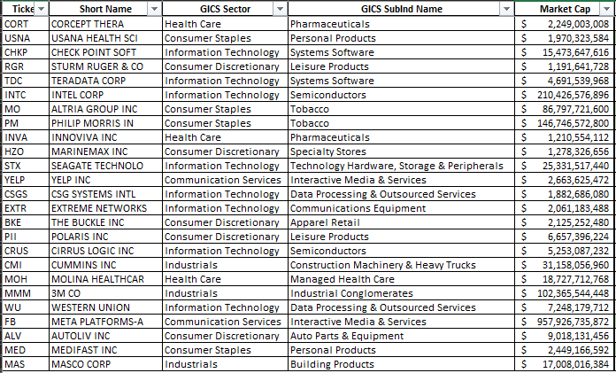 Value Top 100 and Top 25 Quant Screen