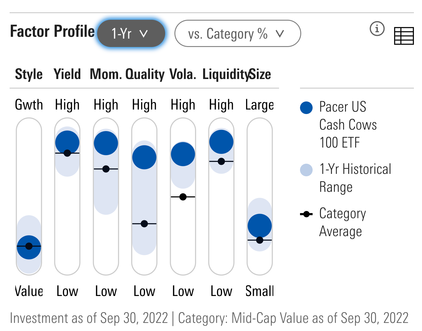 COWZ ETF Factor Profile