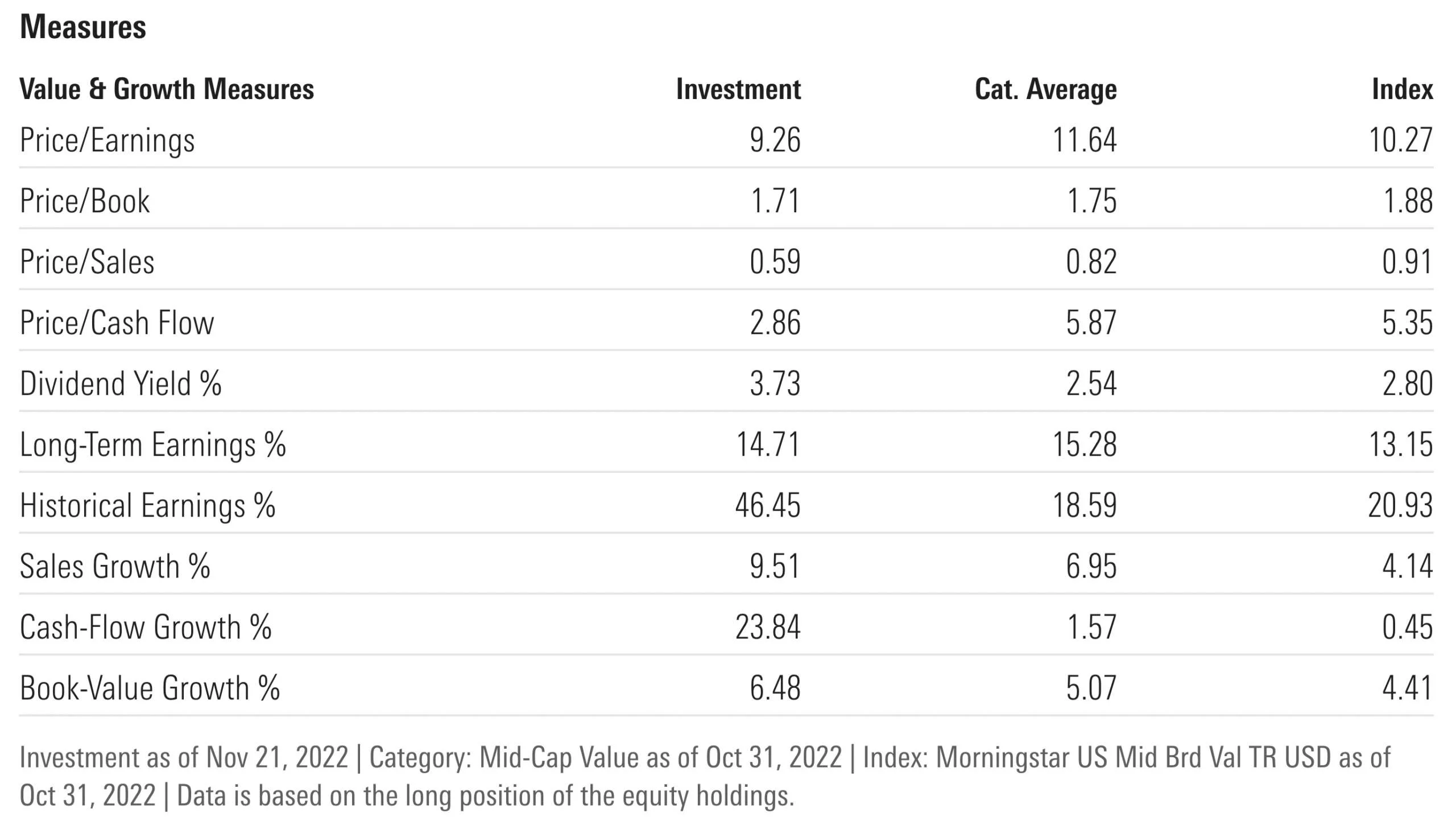 COWZ ETF Measures for Value and Growth