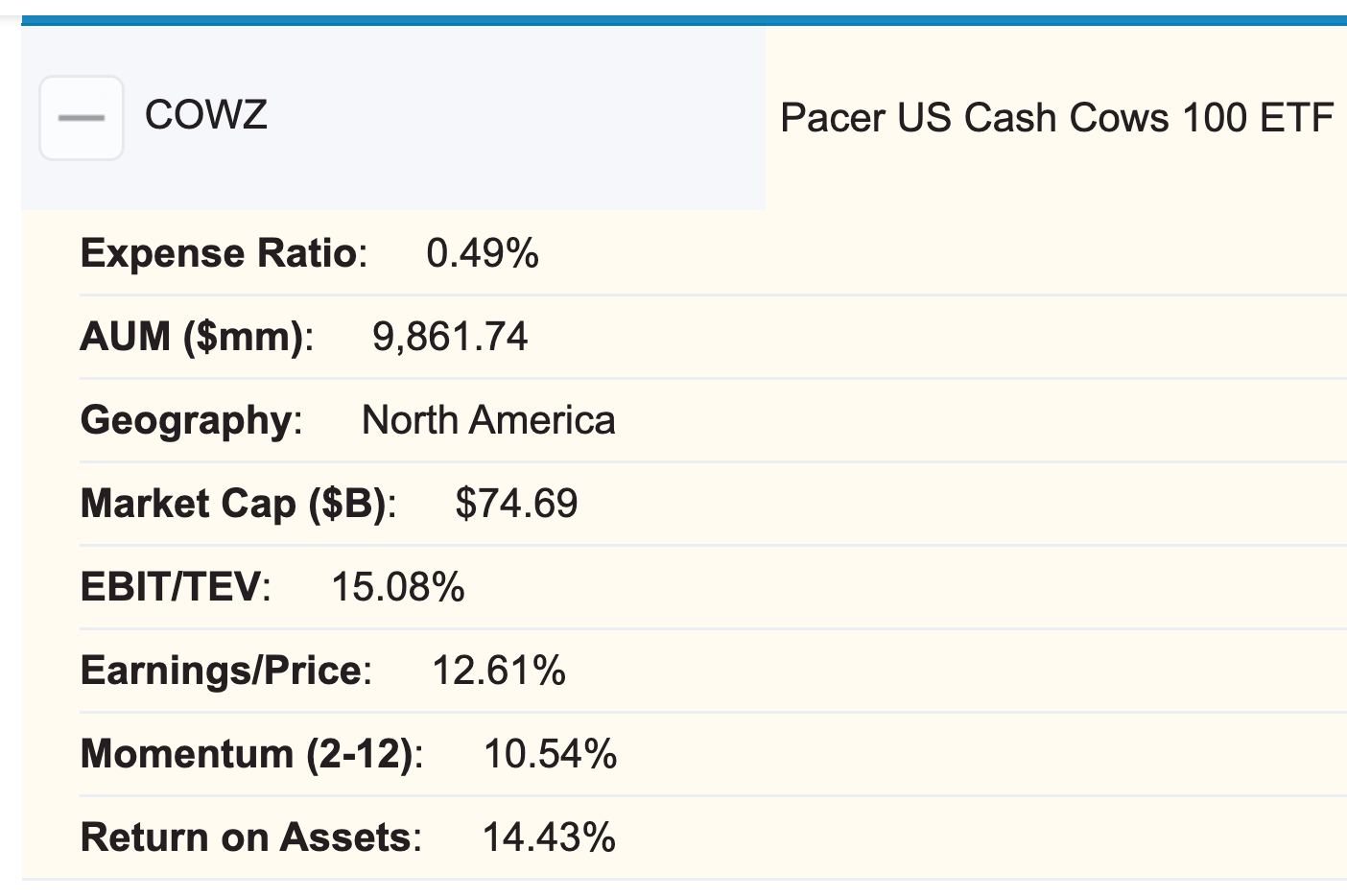 COWZ ETF Pacer US Cash Cows 100 ETF Alpha Architect Fund Screener Results
