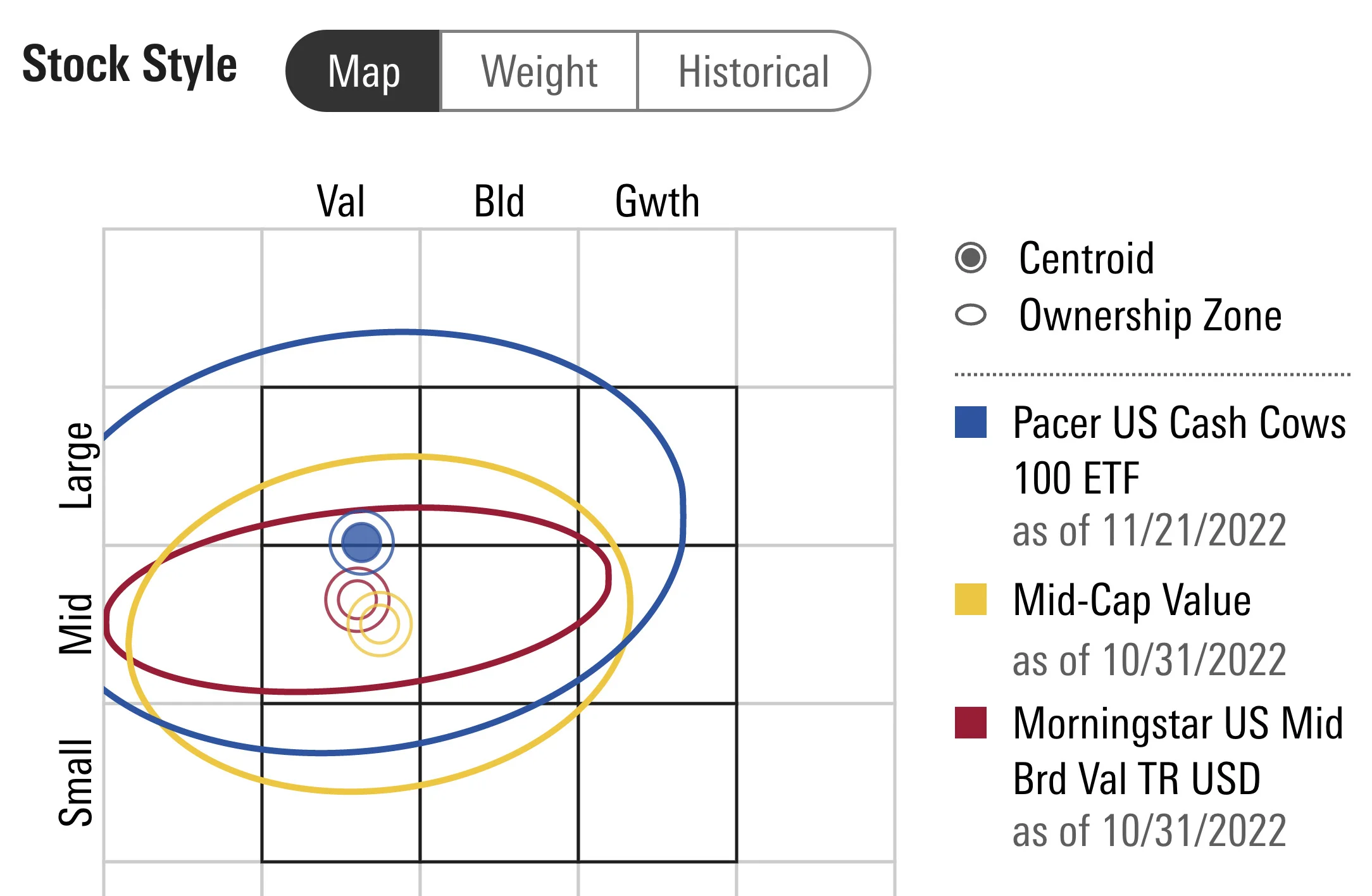 COWZ ETF Stock Style Map