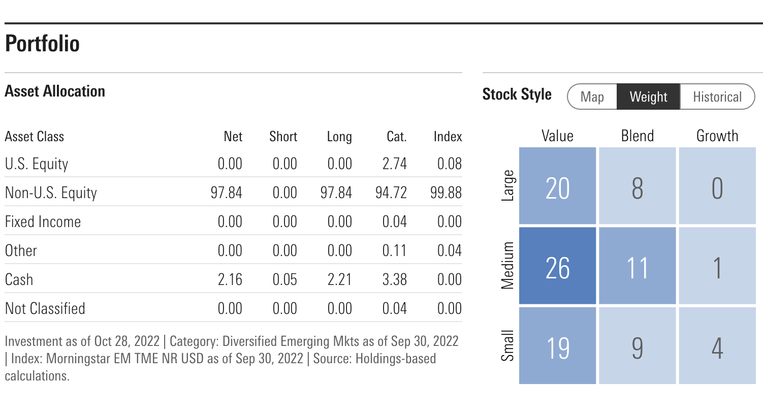 EYLD ETF Emerging Markets Stock Style Weight Map