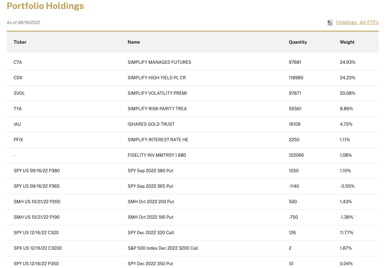 Simplify FIG ETF Holdings