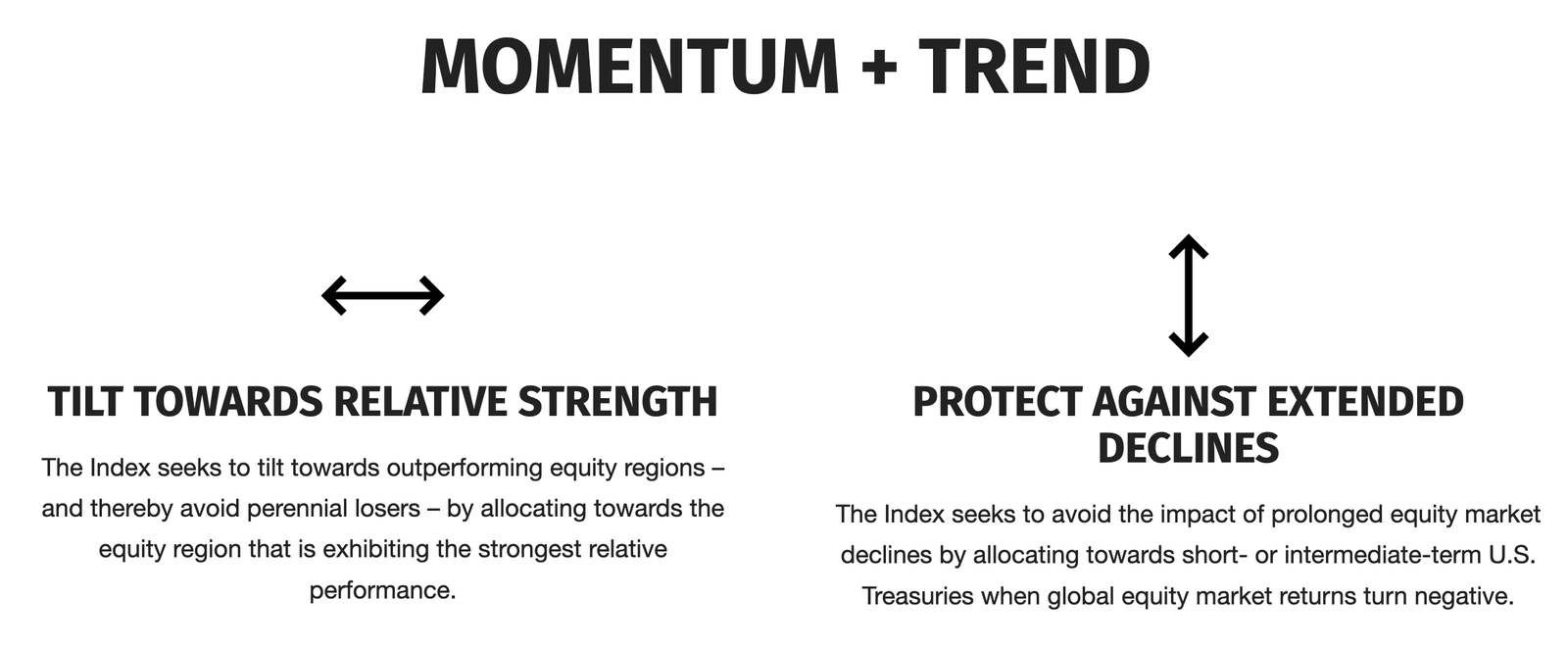 Momentum and Trend for ROMO ETF 