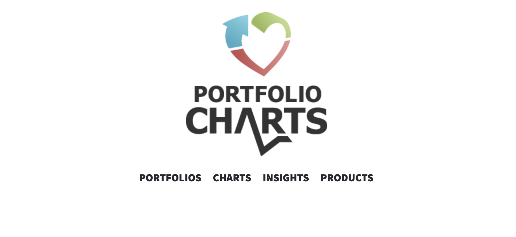 Portfolio Charts Home Page 