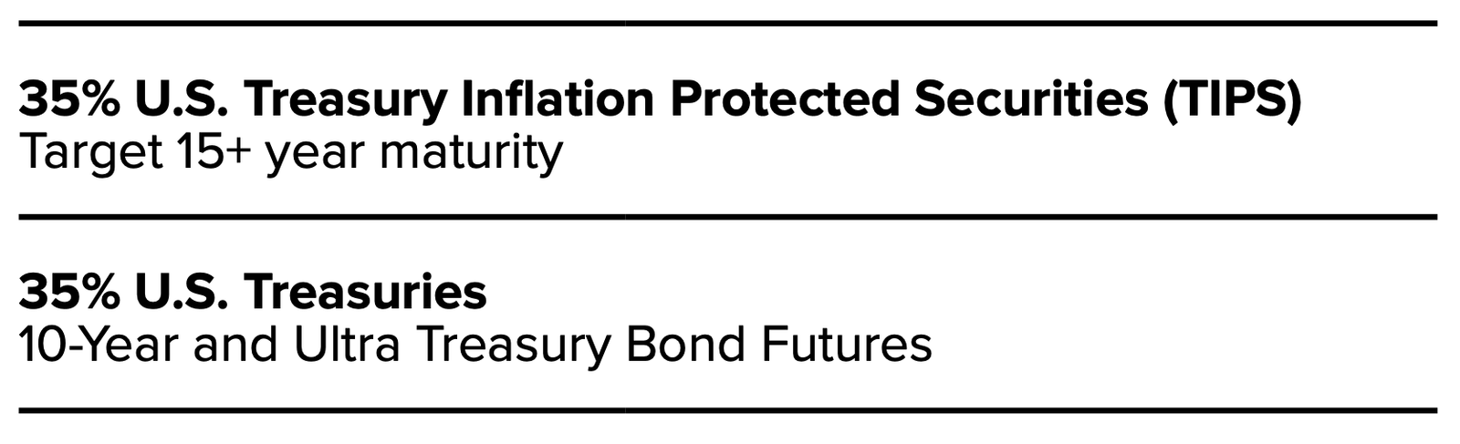 RPAR ETF Fixed Income Allocation to US Treasury and US Tips 