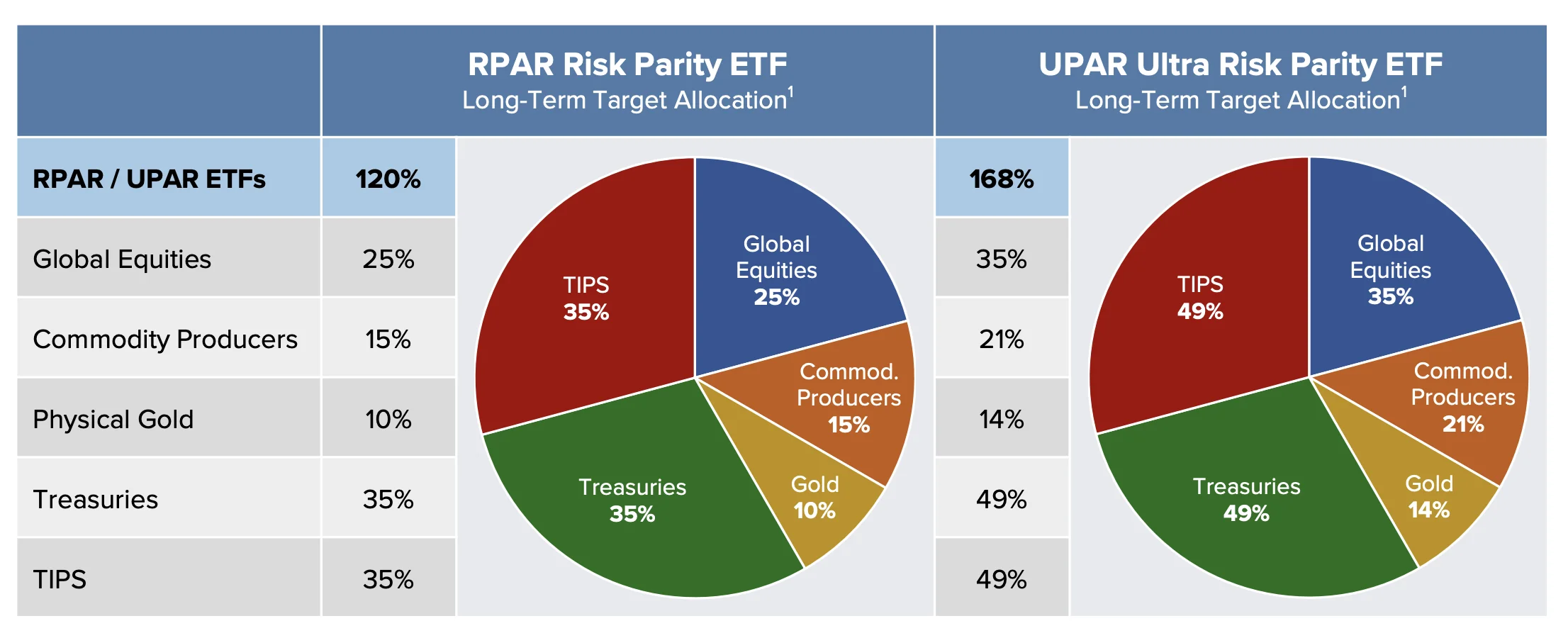 Rpar Risk Parity Etf Review Diversified Asset Allocation Fund