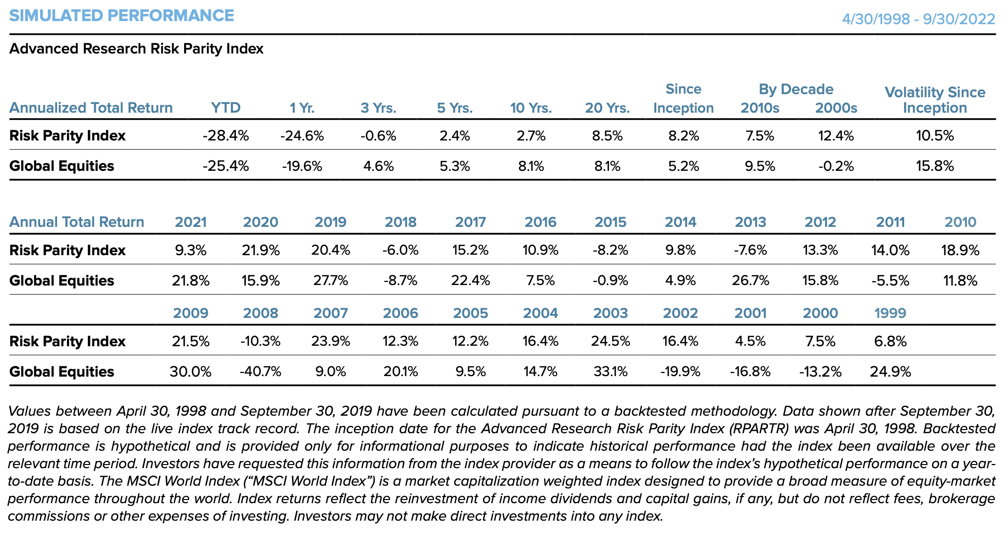 RPAR Risk Parity ETF Review | Diversified Asset Allocation Fund